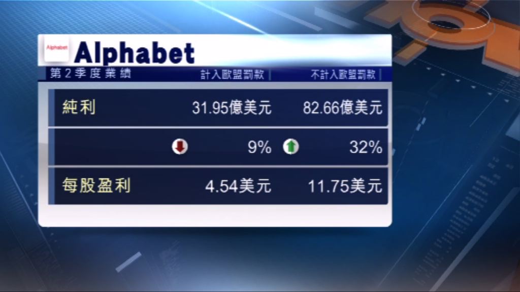 Alphabet上季盈利勝預期