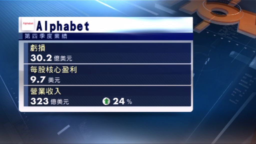 Alphabet上季盈利差過市場預期