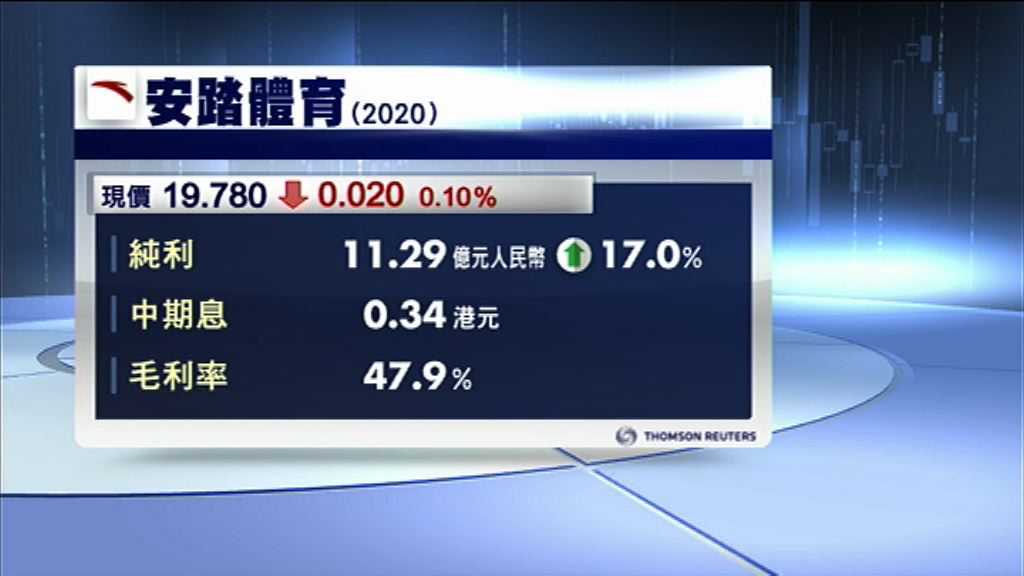【業績速報】安踏中期多賺17%　息34仙