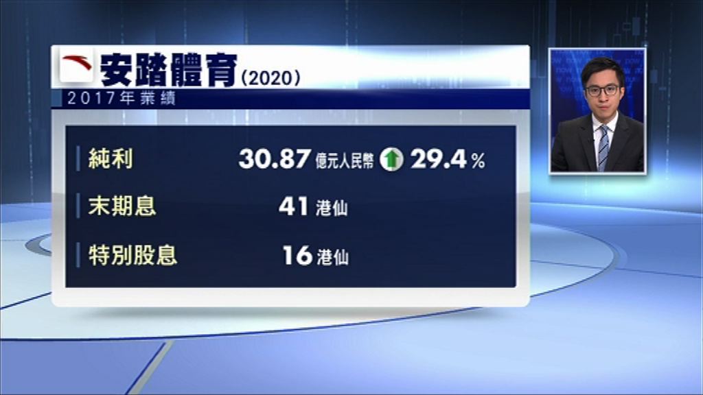 【業績速報】安踏多賺30%　連特息派57港仙