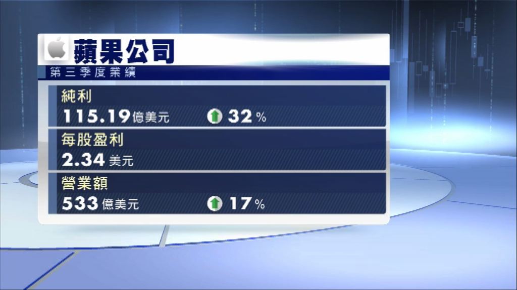 庫克：關稅或帶來意想不到的結果