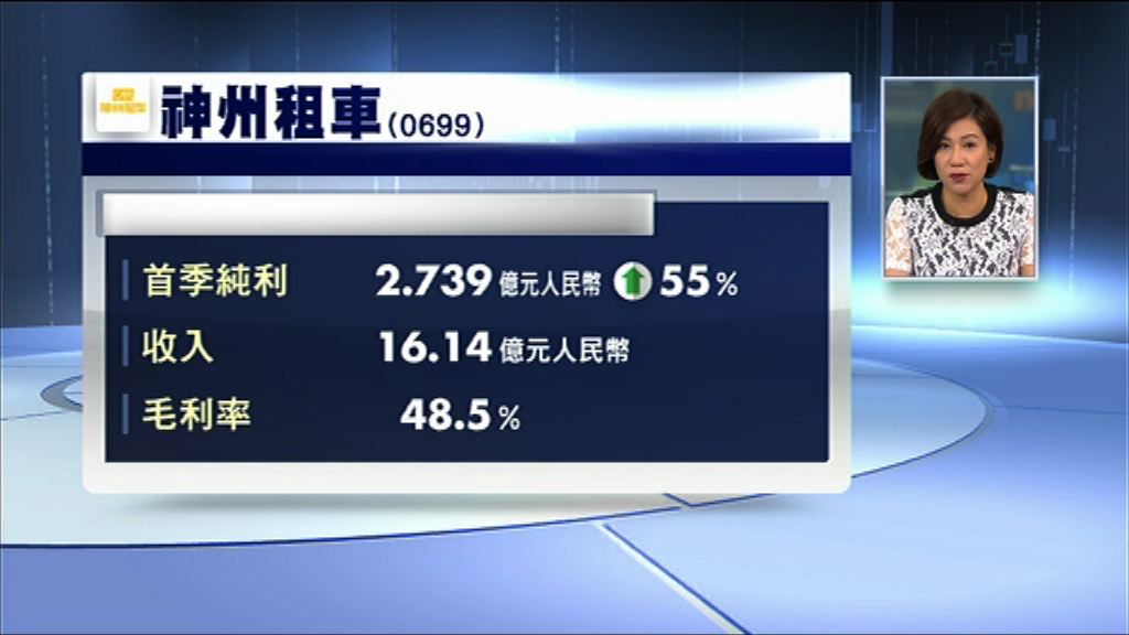 【業績速報】神州租車首季多賺55%