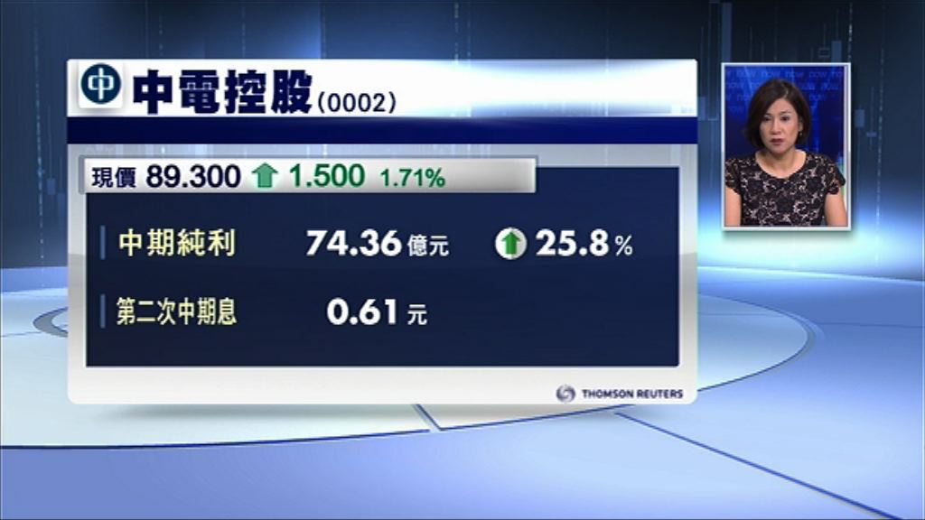 【中期業績】中電多賺25%　第二次中期息0.61元