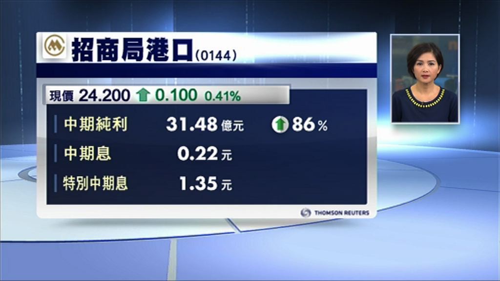 【業績速報】招商局多賺86%　連25周年特息派1.5