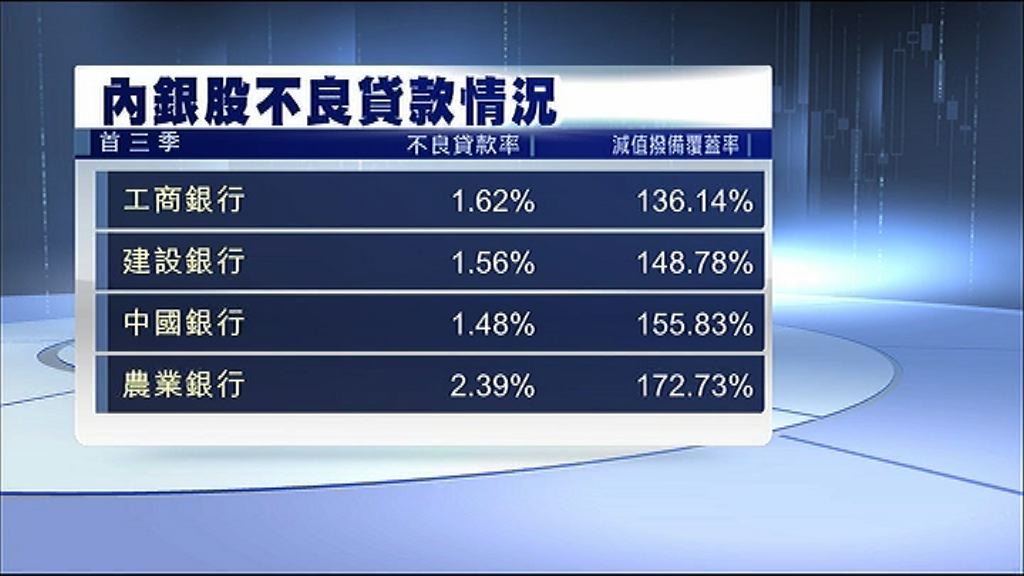【相繼放榜】農行撥備覆蓋率冠絕四大行