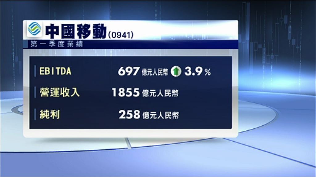 【業績速報】中移動首季多賺4%
