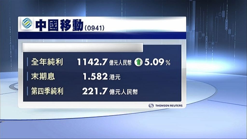 【業績解畫】中移動：派息率會保持穩定