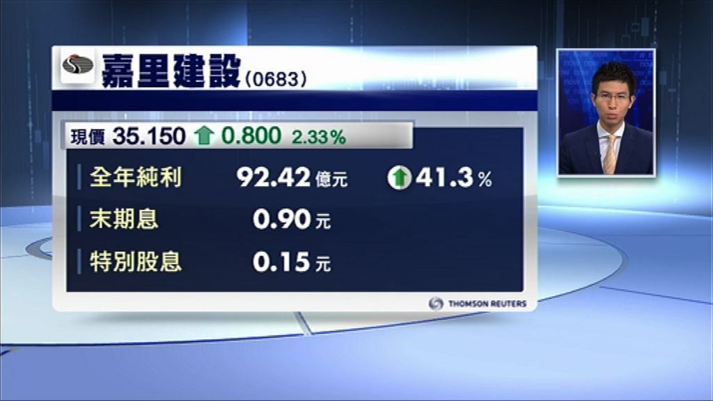 【業績速報】嘉里多賺41%　連特息派1.05元