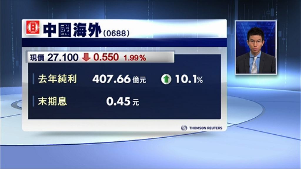 【業績速報】中海外多賺10%　今年銷售目標最少2900億