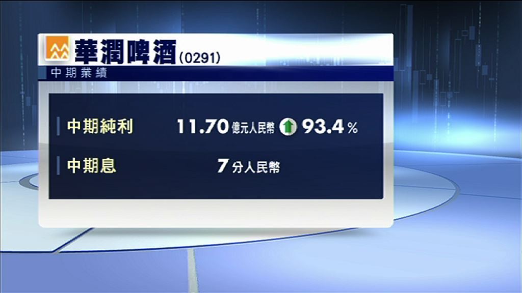 【業績速報】潤啤中期純利升93%