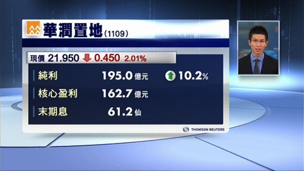 【業績速報】潤地去年多賺10%　息61.2仙