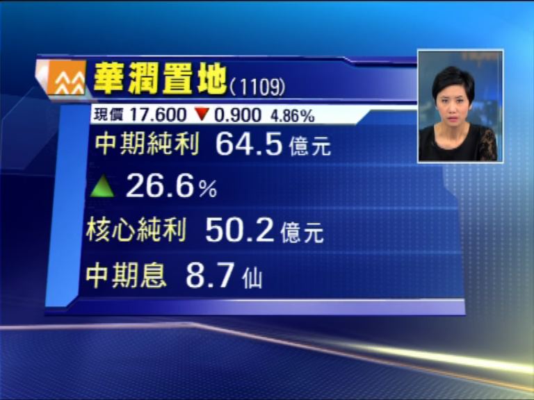 【業績速報】潤地核心純利增31%
