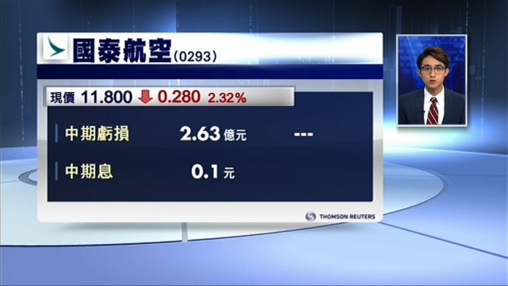【業績速報】國泰爆冷「見紅」　復派中期息