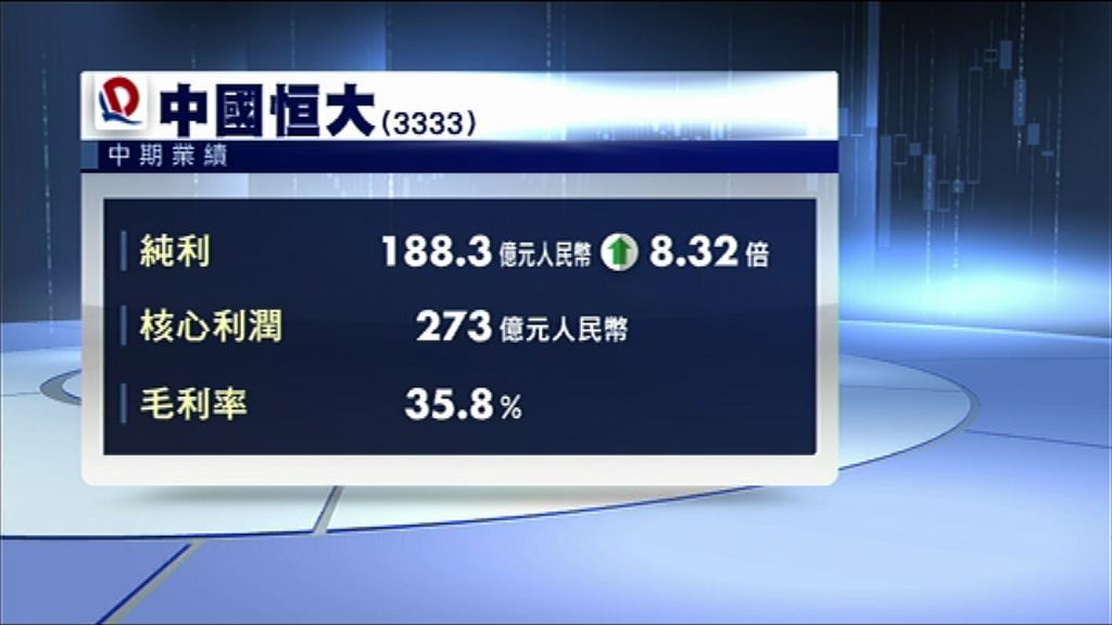【業績速報】恒大中期多賺逾8倍