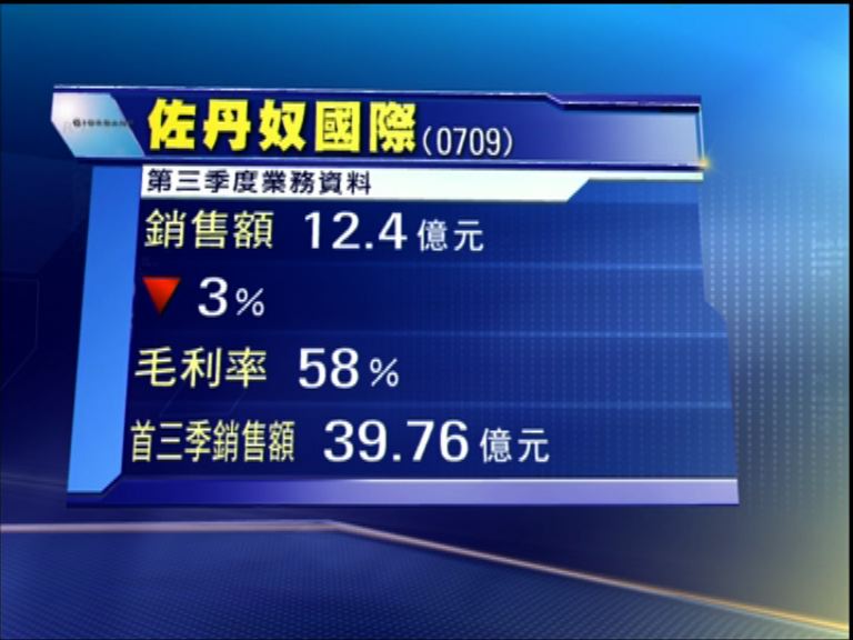 【業績速報】佐丹奴上季銷售額跌3%
