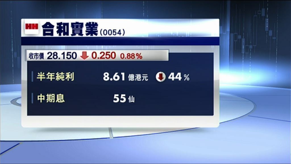 【業績速報】合和核心少賺29%　息55仙