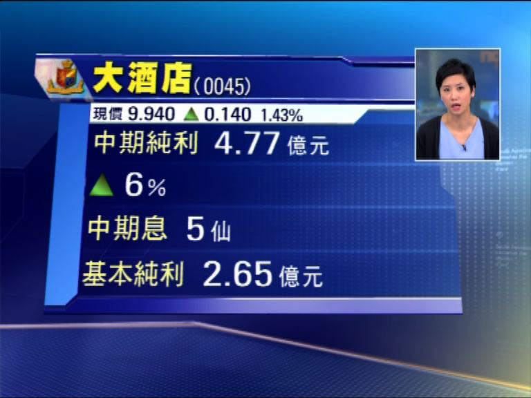 【業績速報】大酒店多賺5%　息5仙