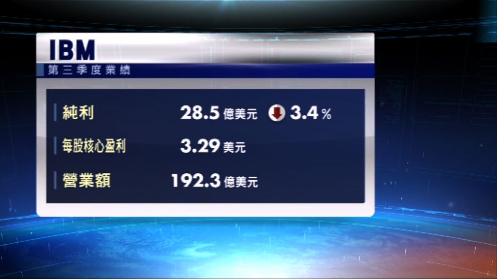 IBM上季業績勝市場預期