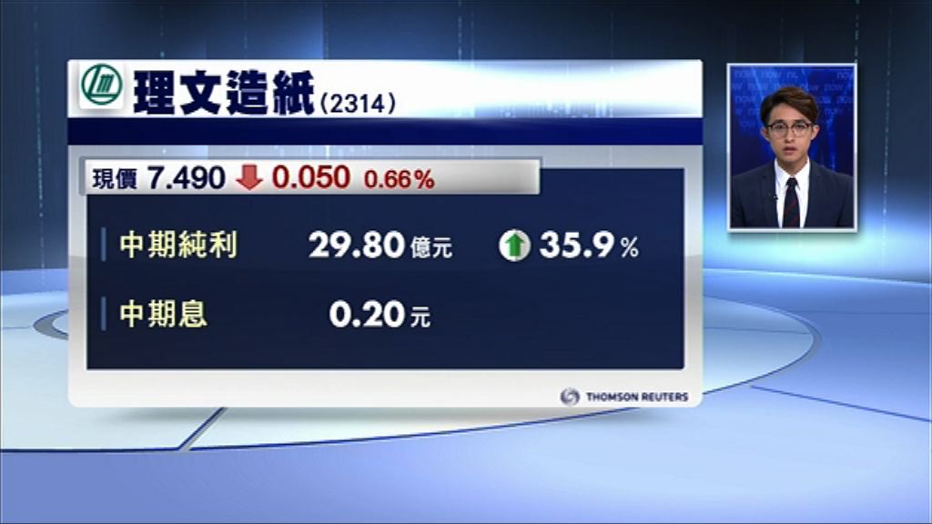 【業績速報】理紙多賺36%　息0.2元