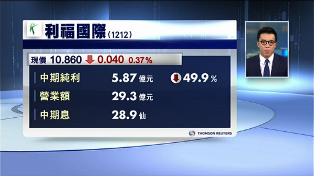 利福少賺近50%　息28.9仙