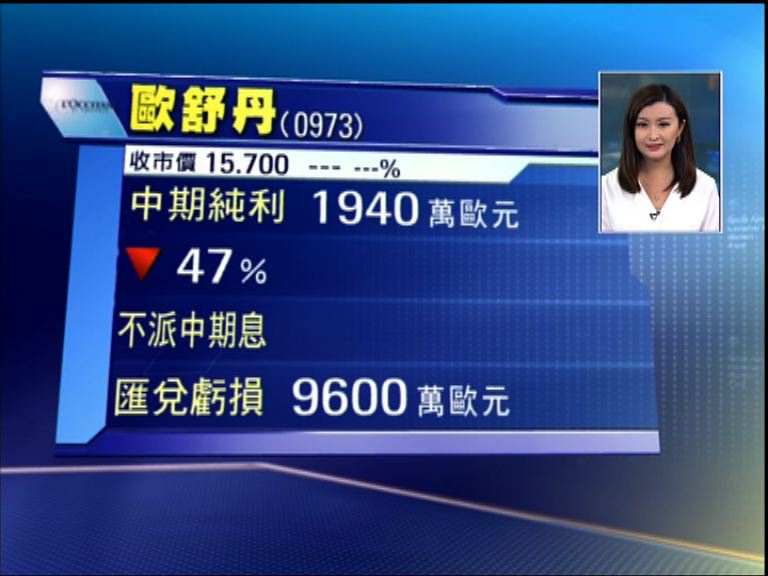 【業績速報】歐舒丹中期純利倒退逾四成