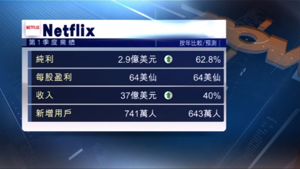 Netflix上季收入創歷來最大升幅
