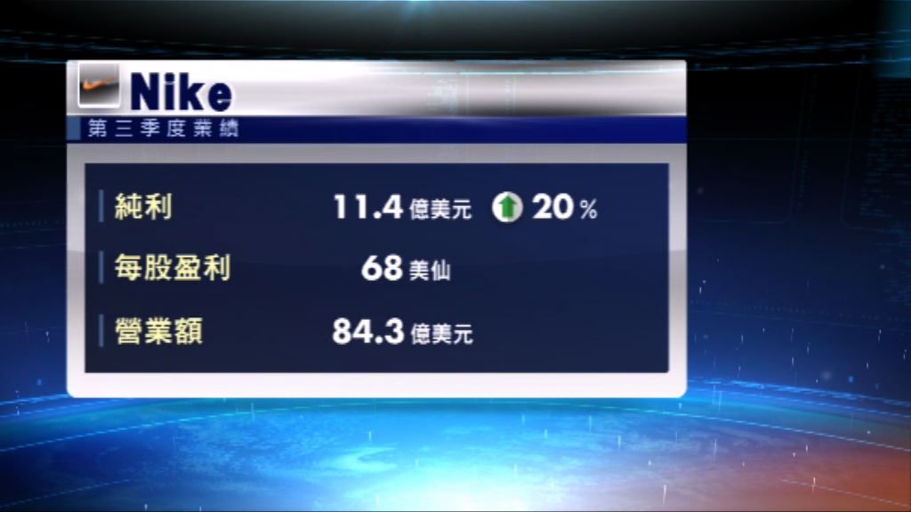 Nike上季營業額差過市場預期