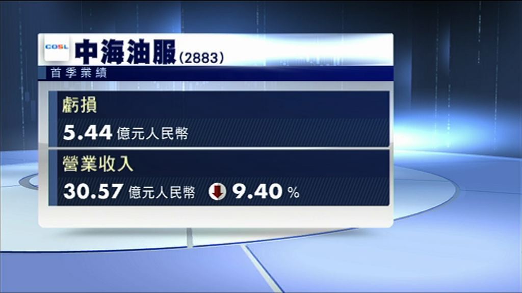 【業績速報】中海油服首季虧損按年收窄