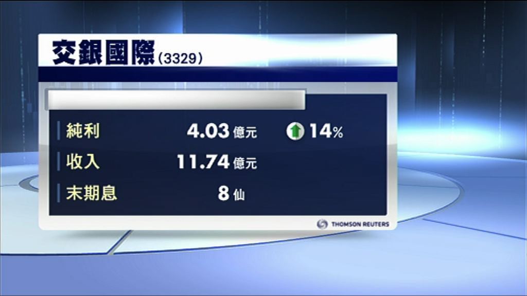 【業績速報】交銀國際多賺15% 息8仙