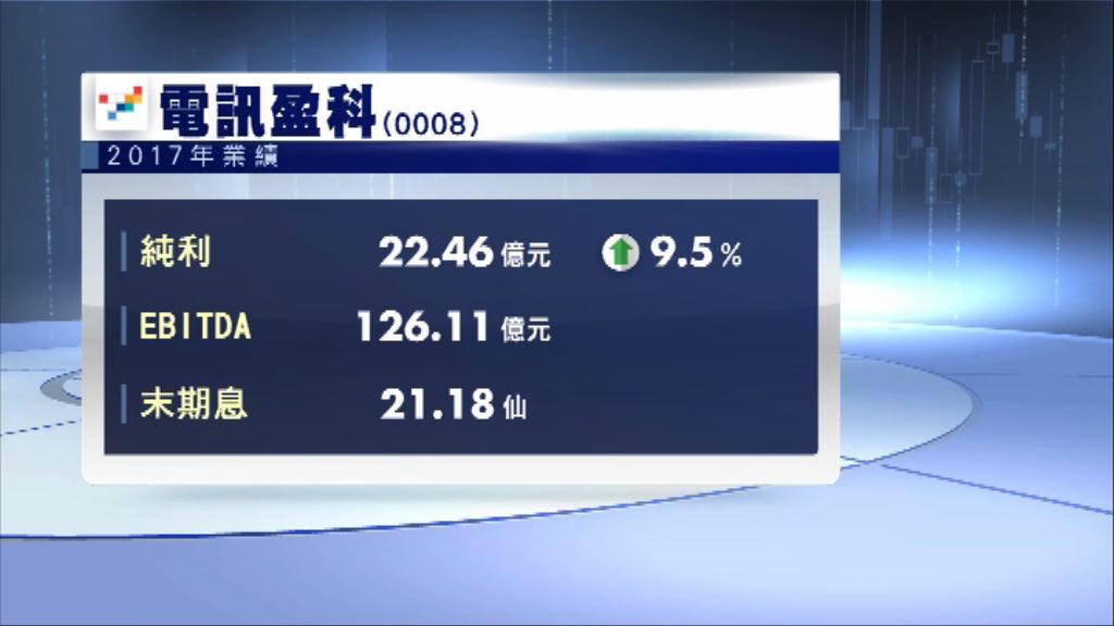 【料NowTV業務有改善】電盈去年多賺近10% 息21.18仙
