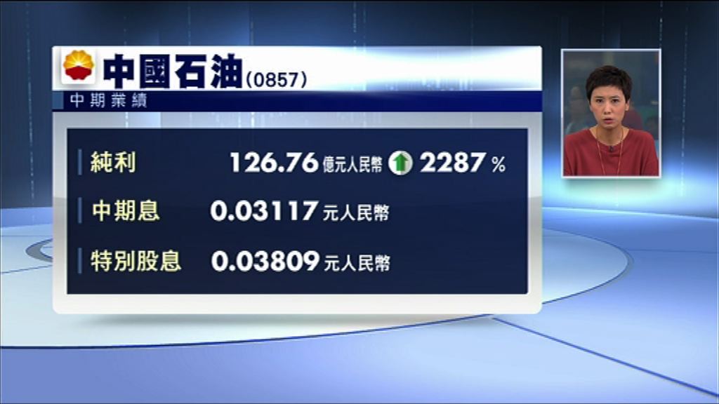 【業績速報】中石油多賺22倍　連特息派6.926分人幣