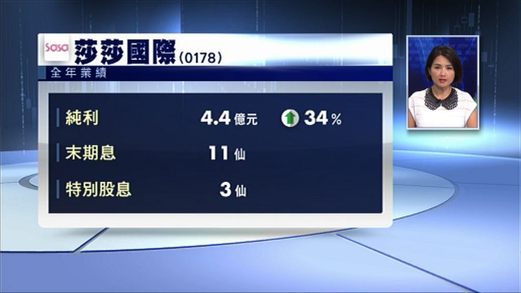 【業績速報】莎莎多賺34%　連特息派14仙 