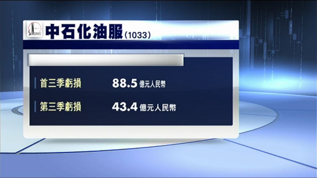 【業績速報】中石化油服首三季虧損88.5億人幣