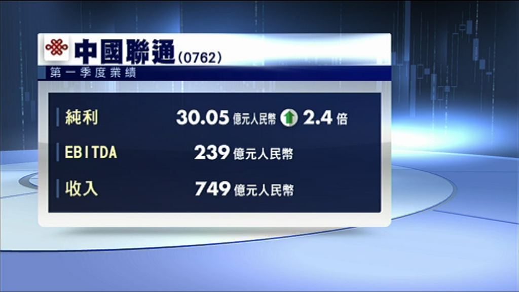 【業績速報】中聯通上季多賺逾2倍