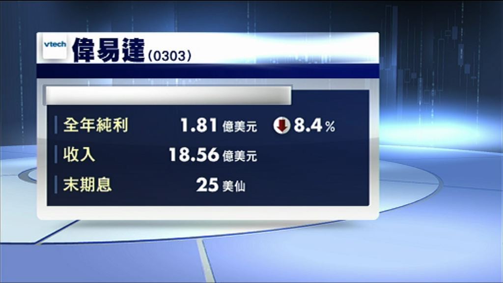 【業績速報】偉易達少賺8%　息25美仙
