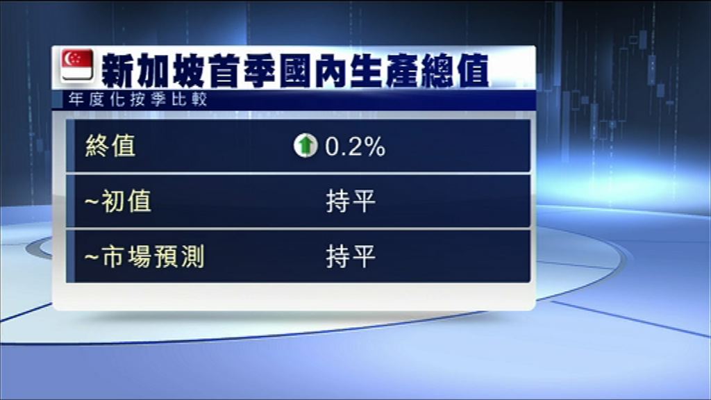 【向上修訂】星首季GDP增0.2%　略勝