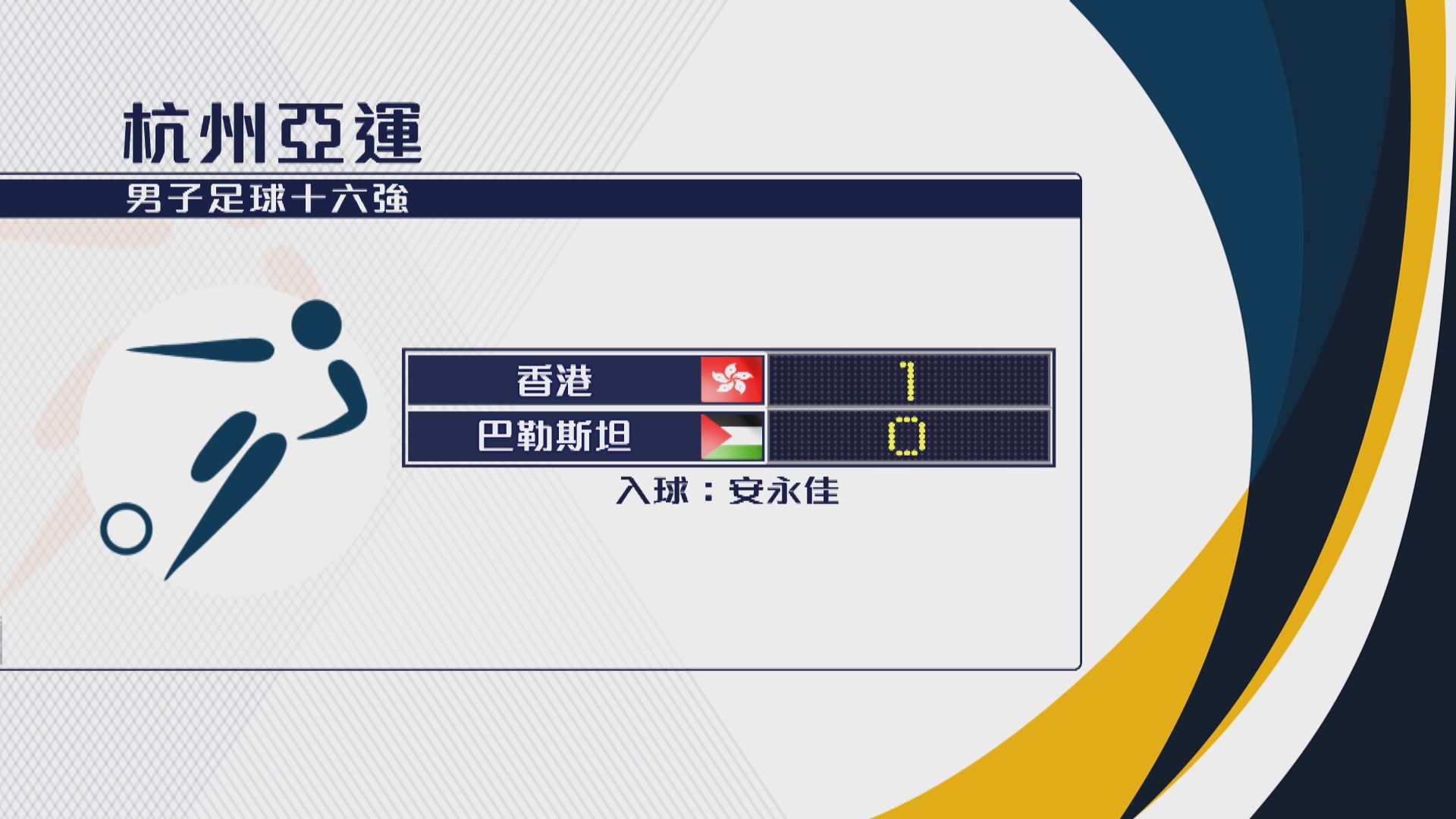 杭州亞運 港隊男足十六強1比0擊敗巴勒斯坦
