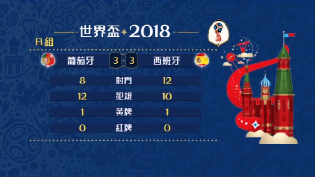 葡萄牙西班牙兩隊今場數據