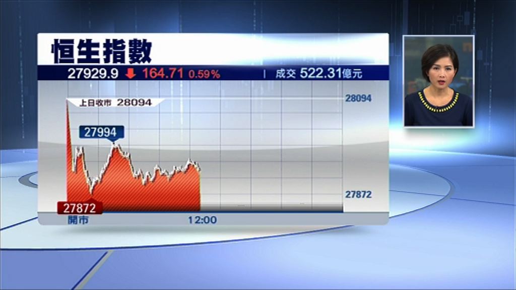 【炒完...散水！】內銀慘變落水狗！工行、建行挫3%