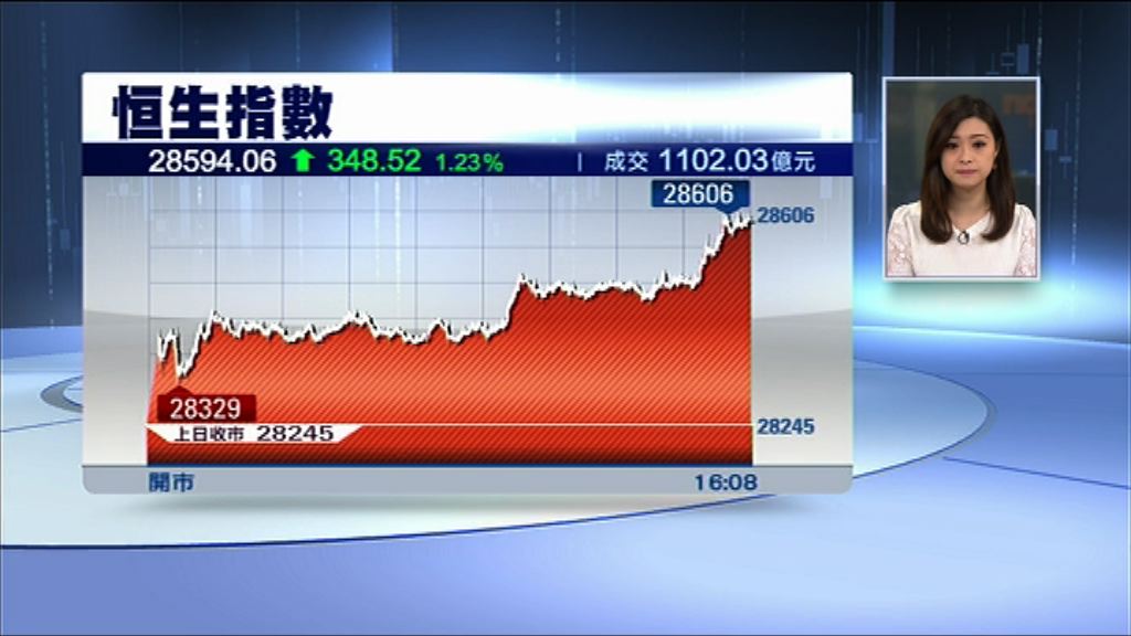 【內險股搶眼】財險、人保漲逾8%　平保破頂