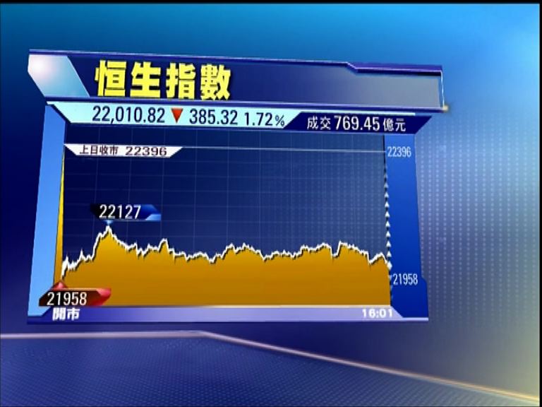 【資金避險】恒指挫385點 A股先跌後升