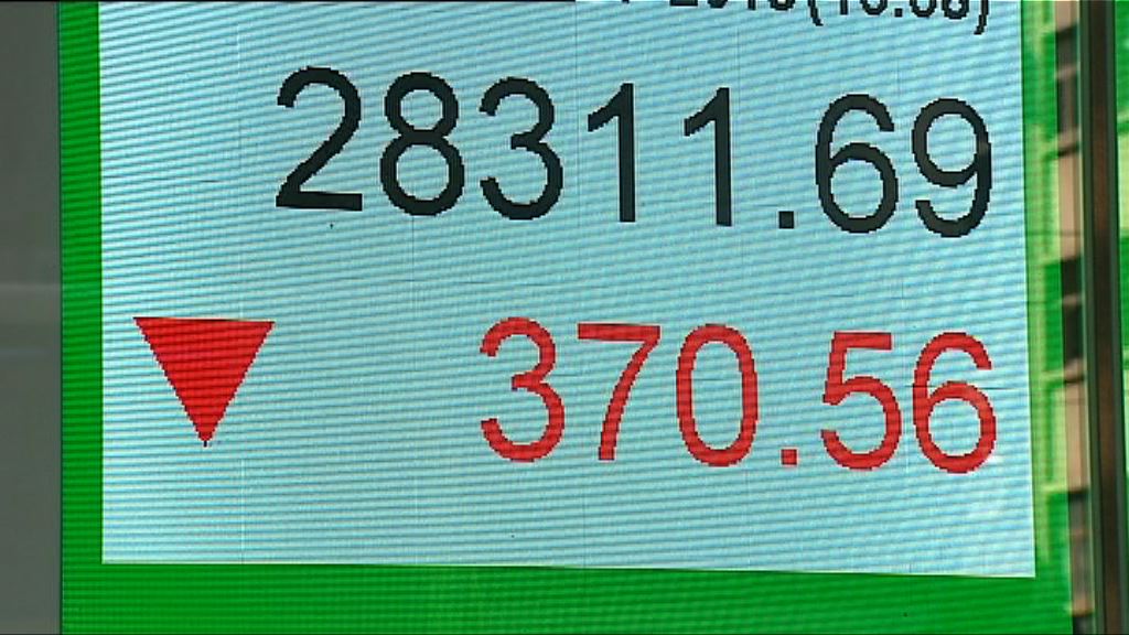 【倘貿戰再升級】恒指恐跌至27000點