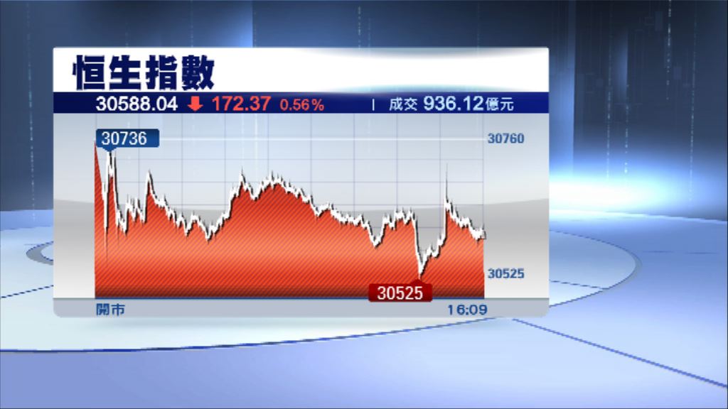 【避險情緒升溫】港股料暫積弱