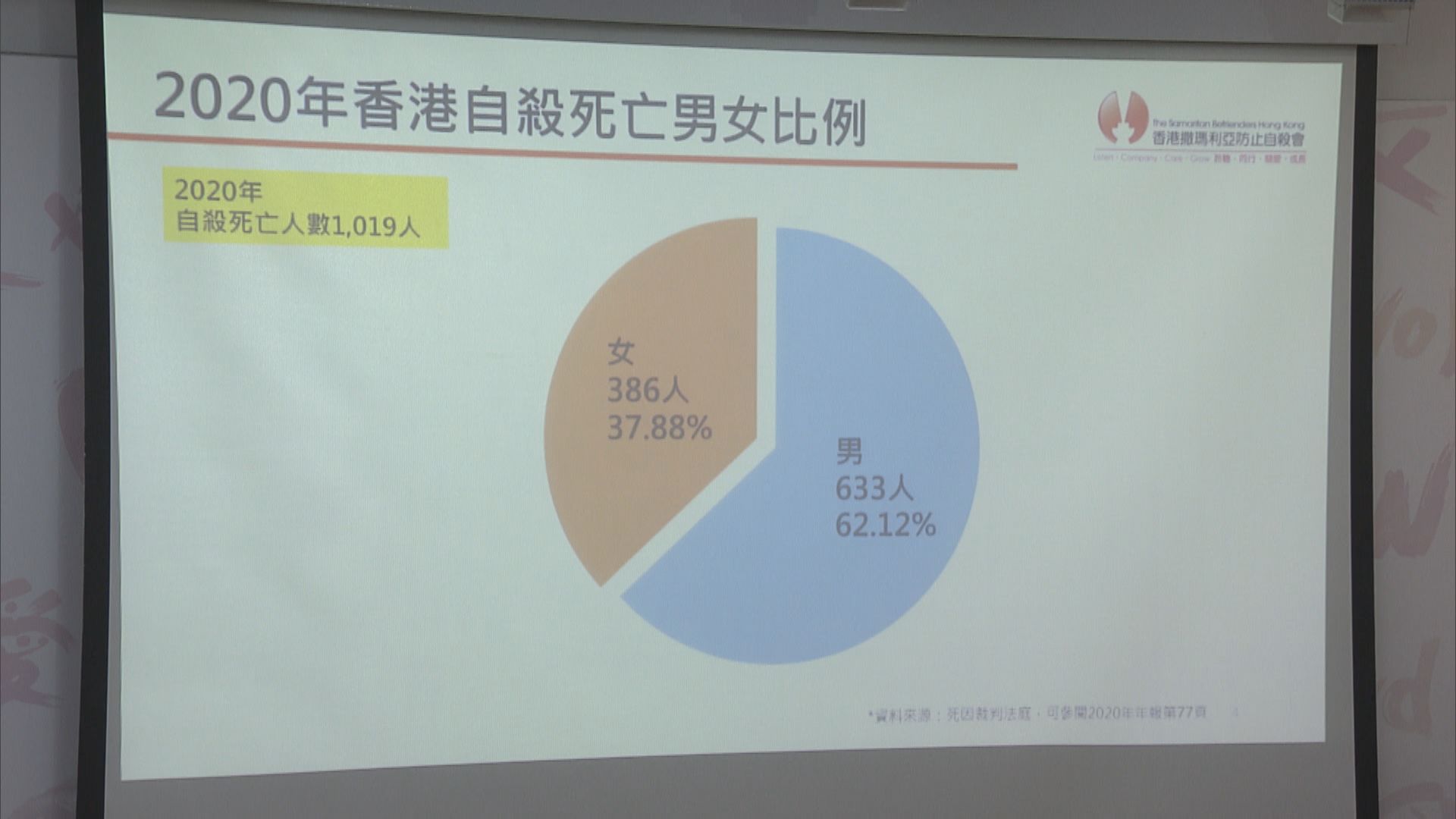 撒瑪利亞防止自殺會指疫情致長者精神健康惡化
