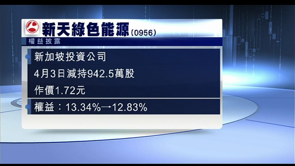 【雄安概念股】新天被投資者減持