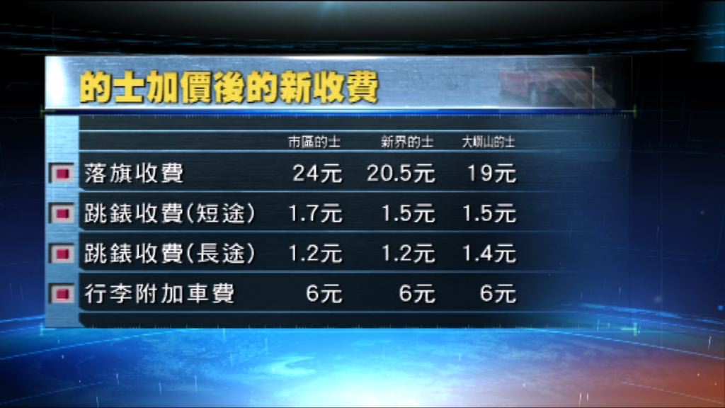 全港的士周日起加價　落旗加兩元