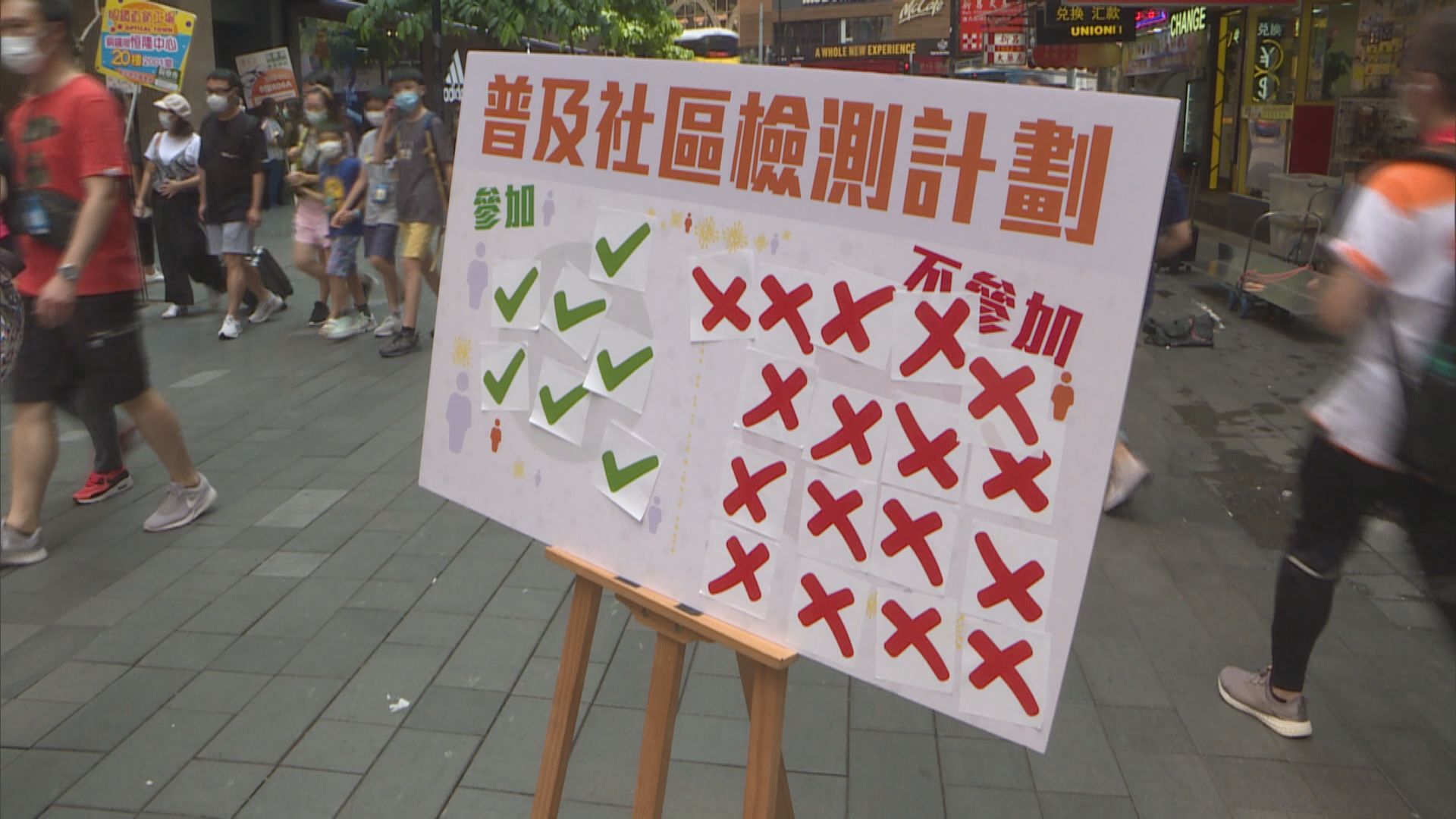 本台於銅鑼灣街頭民調　七成四人稱不參與全民檢測
