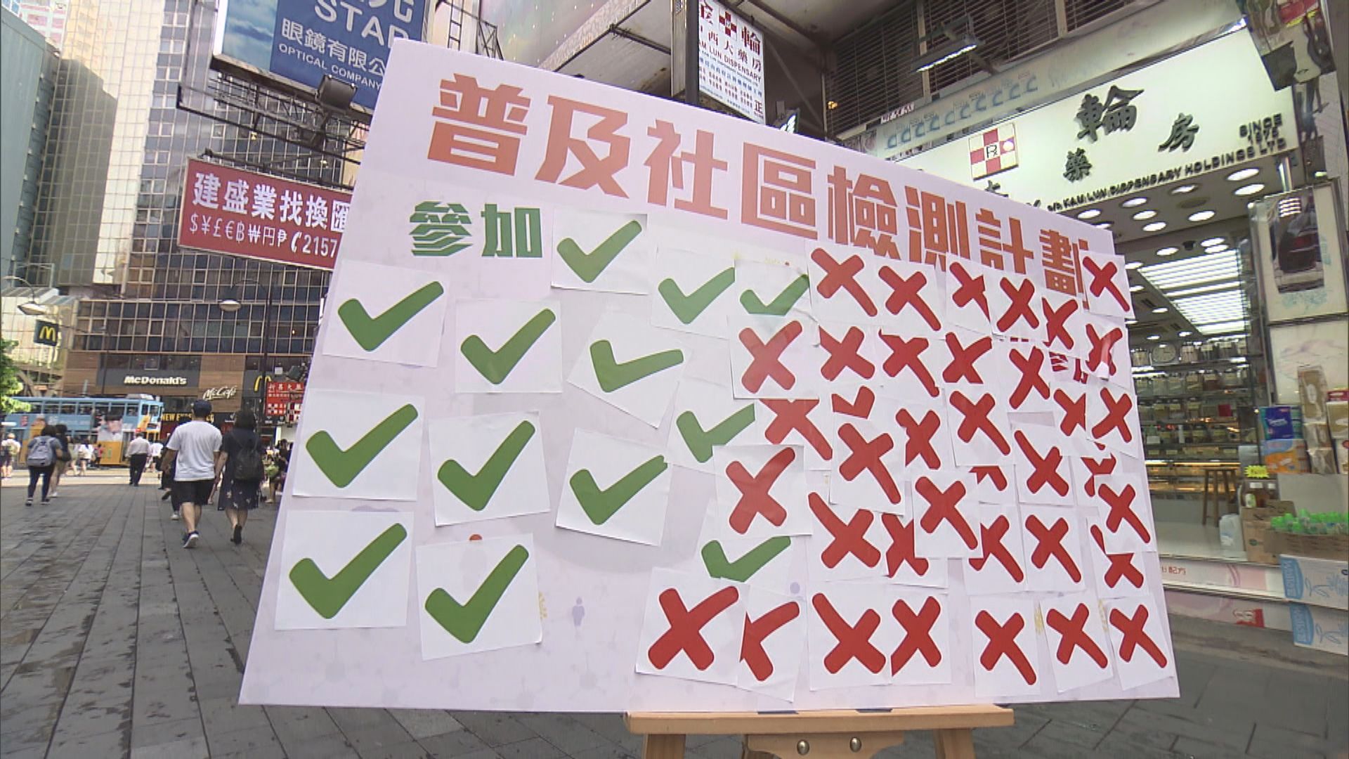 逾兩成人表示參與計劃　冀找出社區隱形患者