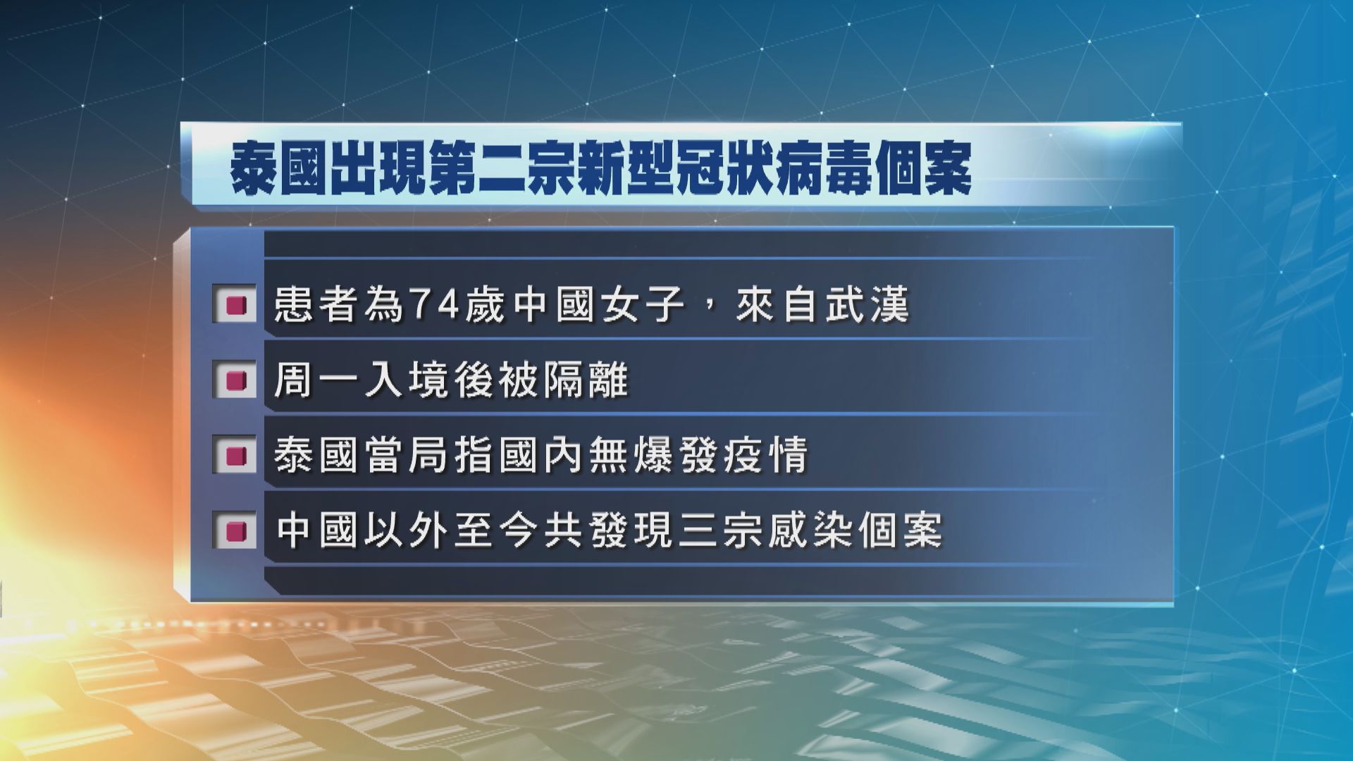 泰國再多一宗新型冠狀病毒個案　患者來自武漢