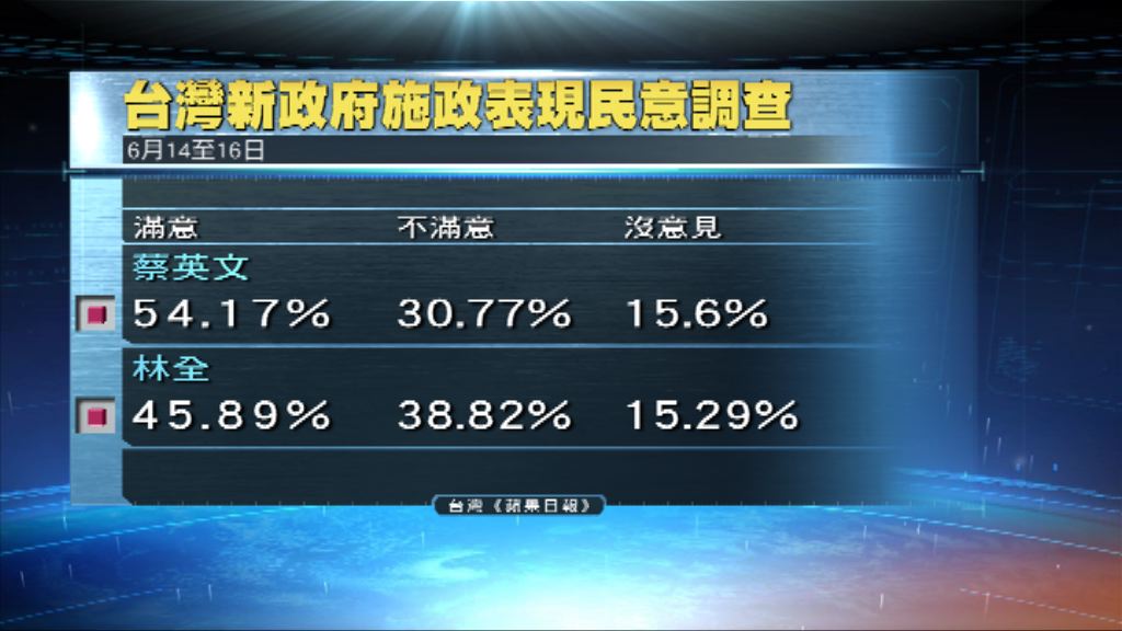 台灣行政院長林全滿意度下滑